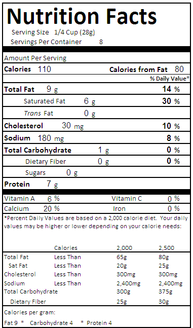 Nutritional Facts for Shredded Triple Cheddar