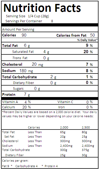 Nutritional Facts for